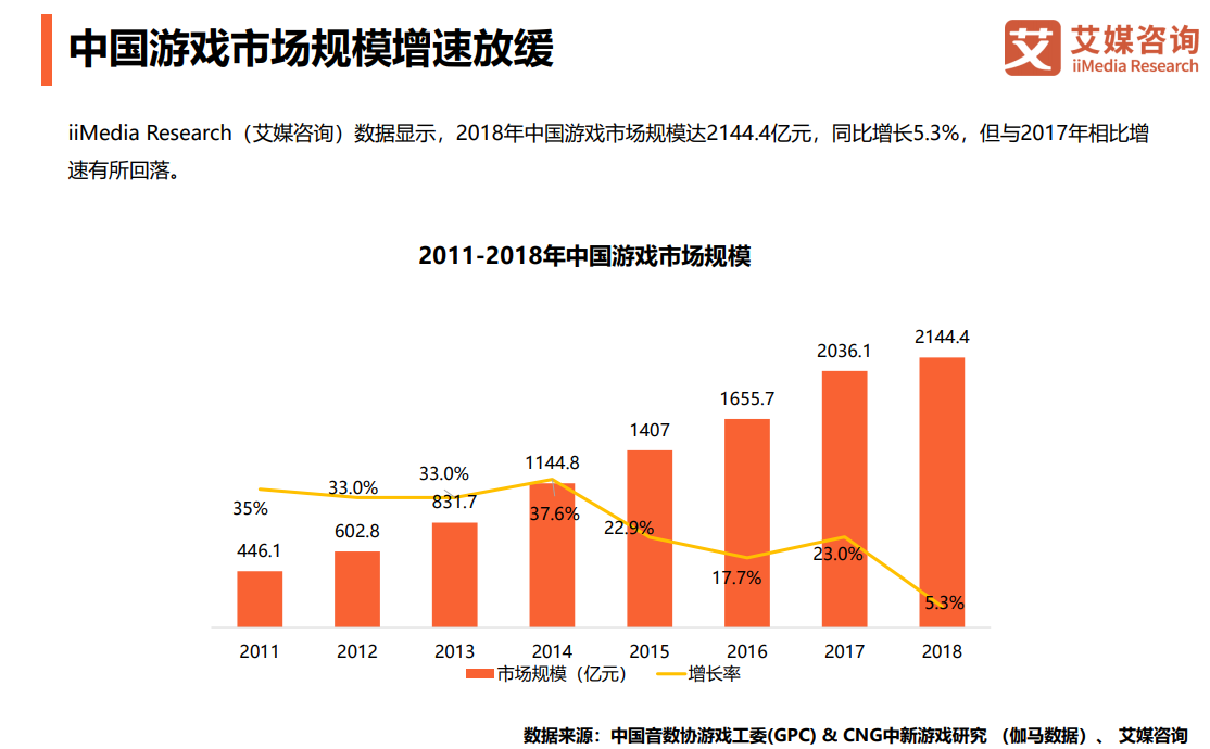 科技游戏发展趋势 708fc98eb56d442ba0bfed9490632983.png