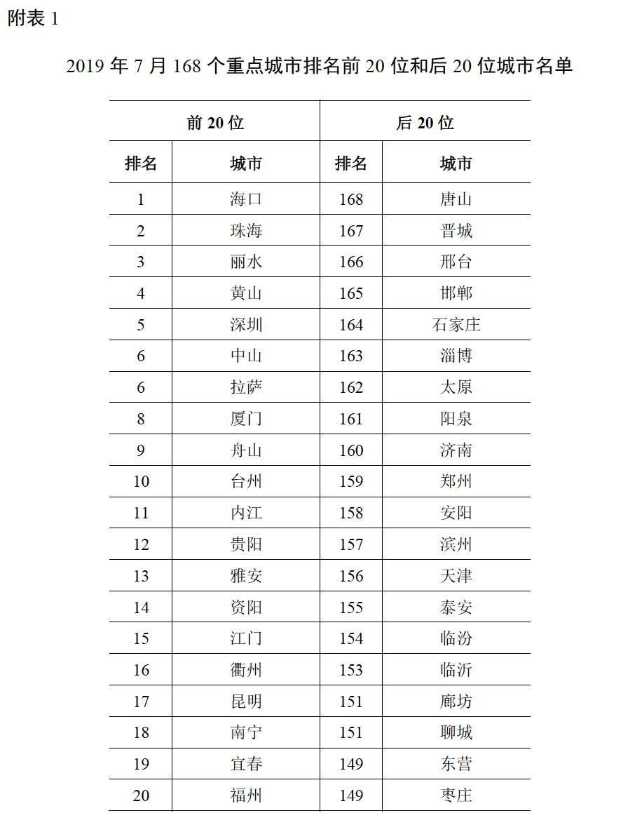 2020年7月河南空气质_7月3日河南玛莎拉蒂