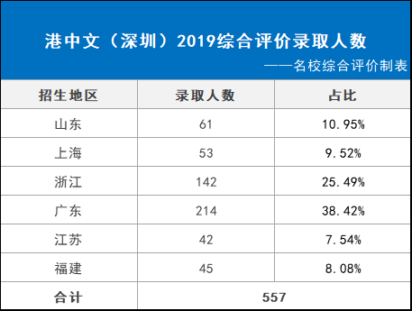 香港人口2019总人数口_香港真的遍地是富豪吗 多少月薪才能过得滋润 看完觉得(2)