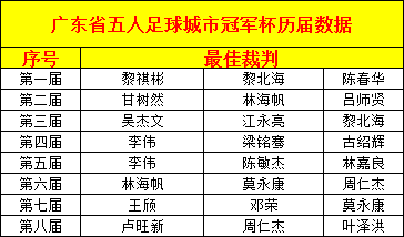 五普广东城市人口_广东人口分布图(2)