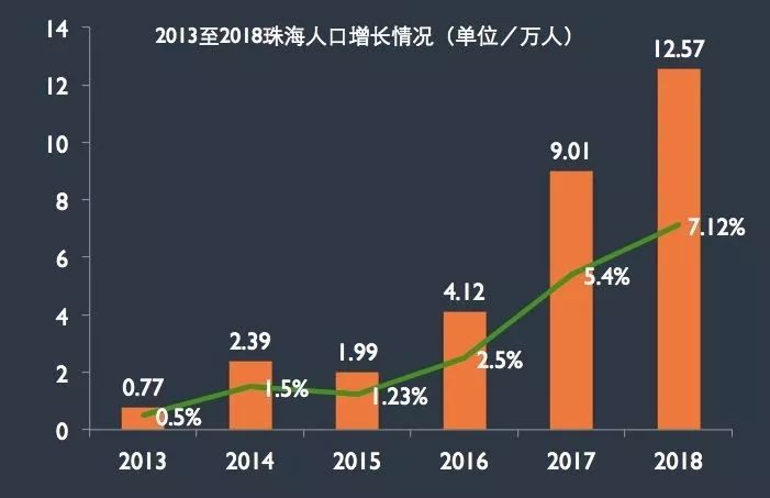 广州人口2018总人数口_广州各个区人口分布图(3)