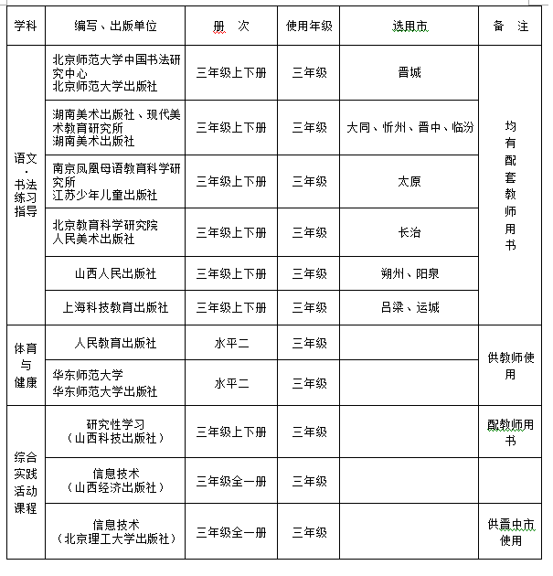 山西各地小学教材版本_山西省义务教育国家课程教学用书_山西省2019年中小学教学用书目录