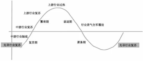 经济学家对GDP和经济波动_华泰首席经济学家陆挺 本轮经济波动顶点已过(3)