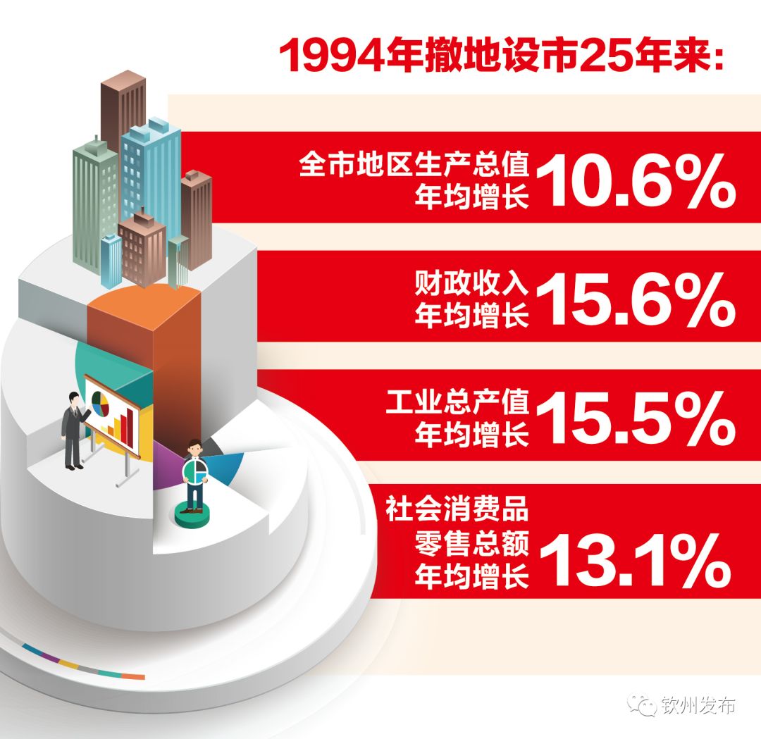 经济总量实现新进位(2)