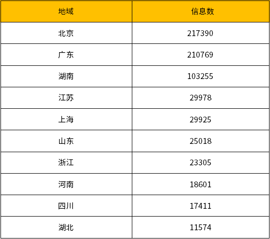 槟榔排行榜_中国十大槟榔品牌排行榜2016