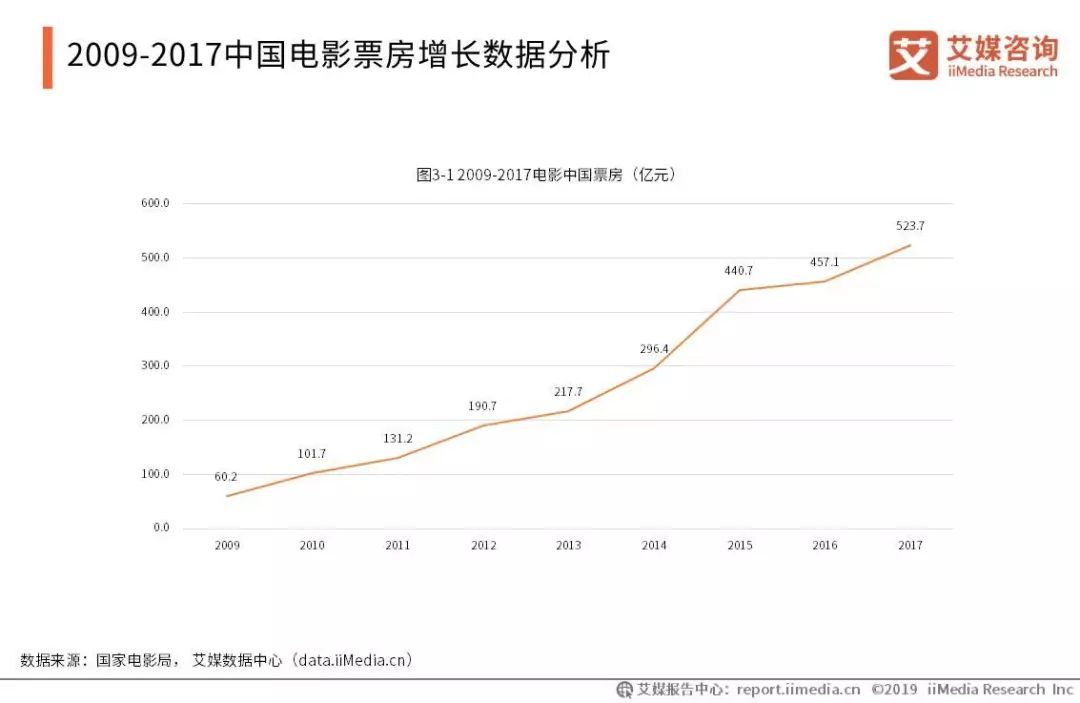 av人口_观影人次增幅仅为场次增幅的1 9 中国电影人口红利消退