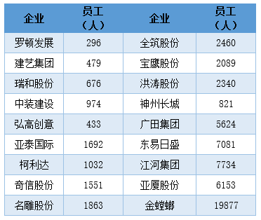 18年人均收入(3)