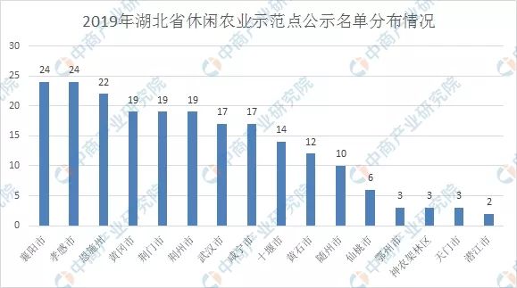 黄冈和孝感2021gdp_论人均GDP,荆州,黄冈与孝感市谁更强呢(2)