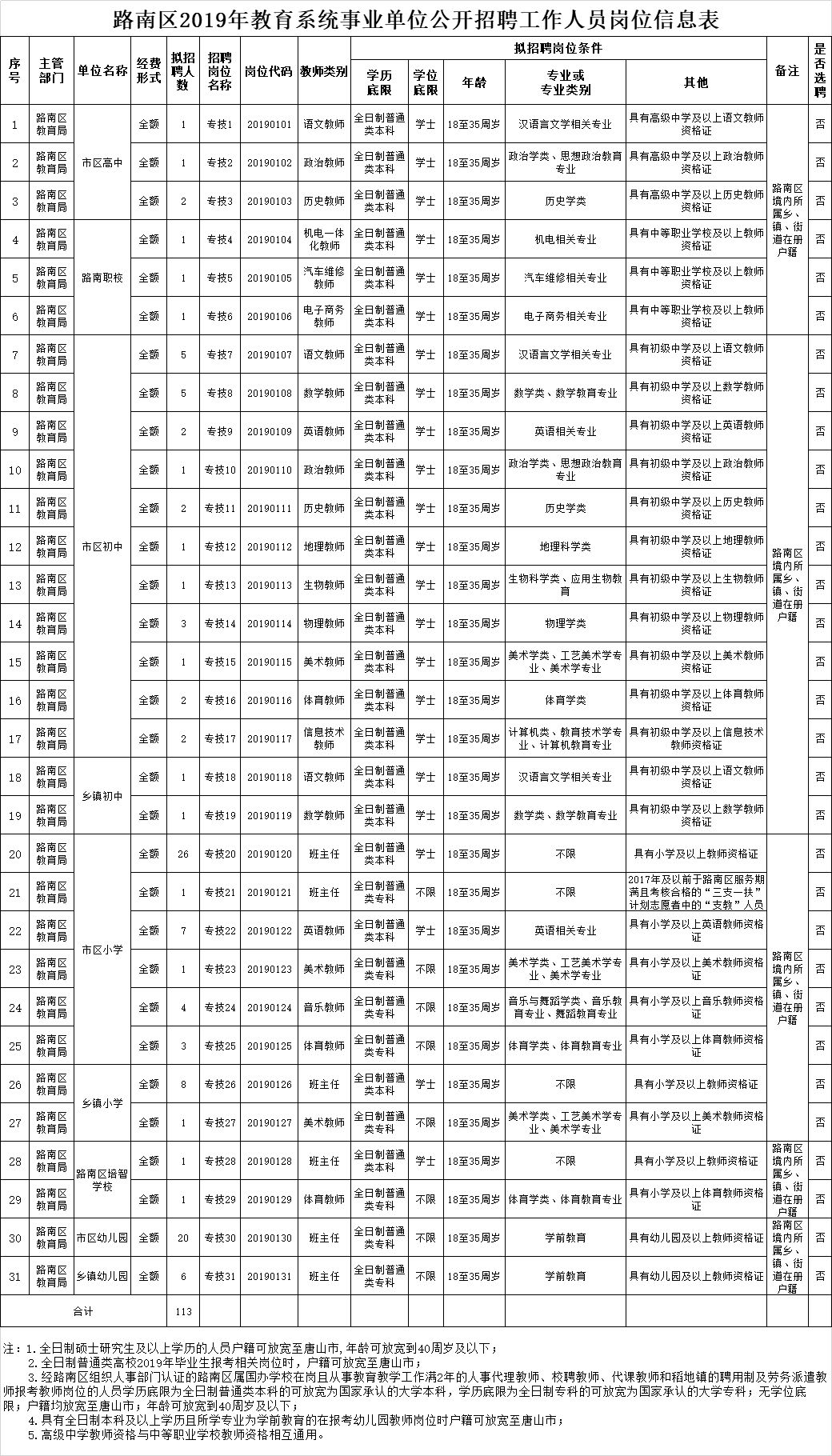 唐山市人口数量_唐山市地图(3)