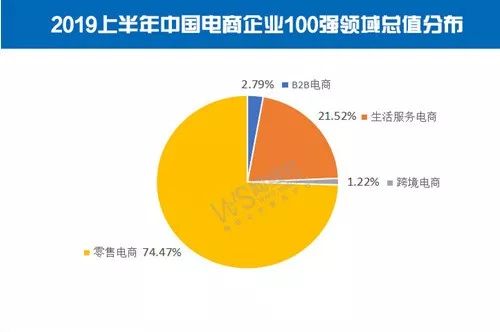 上海gdp6万亿_万亿gdp城市地图(2)