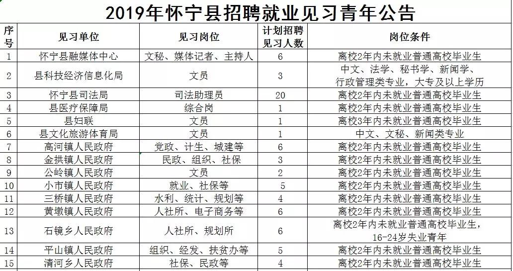 宁县招聘信息_12.1日,富宁县企业商家招聘职位更新