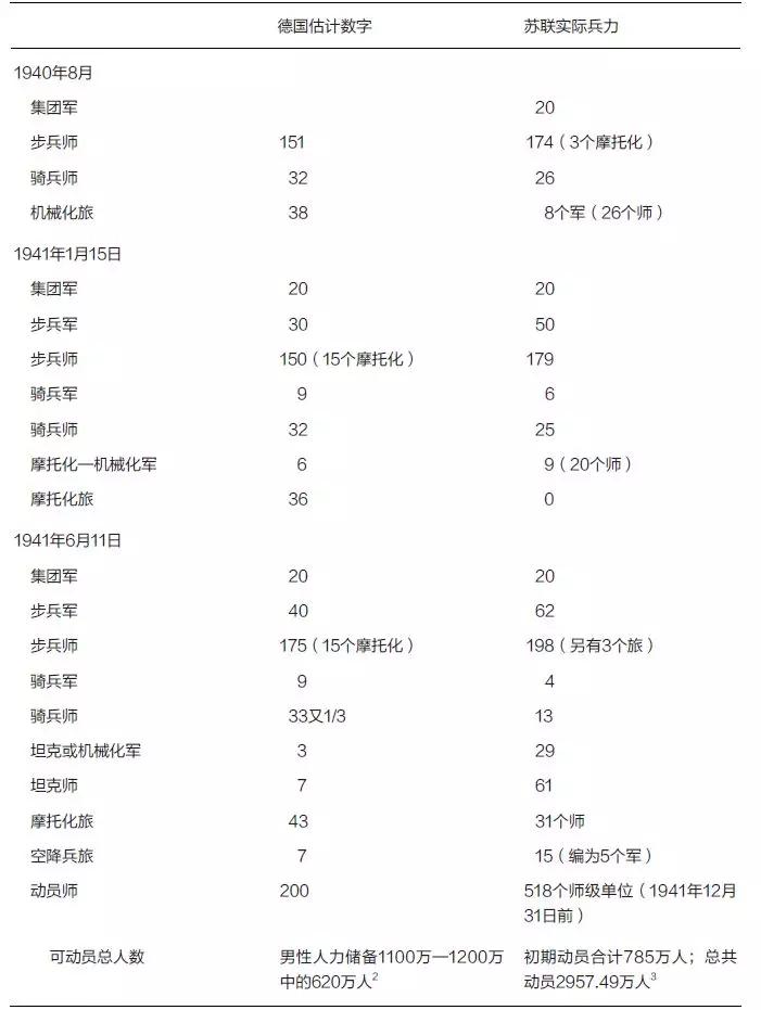 苏联人口历年统计_我国历年出生人口统计