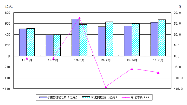 中石油营业收入怎么换算GDP_营业执照