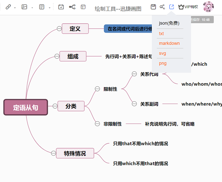定语从句知识点总结思维导图怎么画?一招教你轻松解决