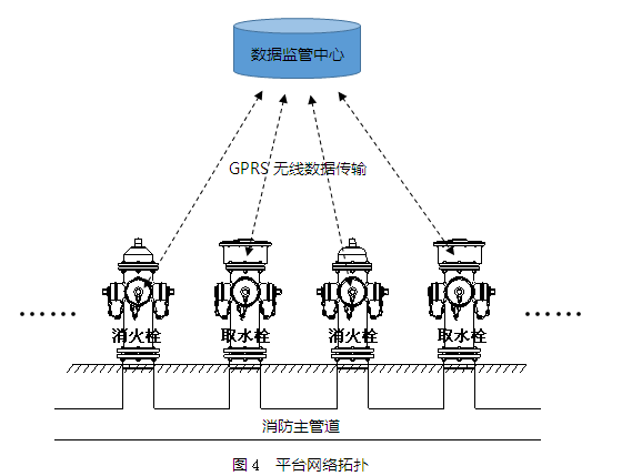 观点评论|智能取水栓(公益用水定点取水计量收费)