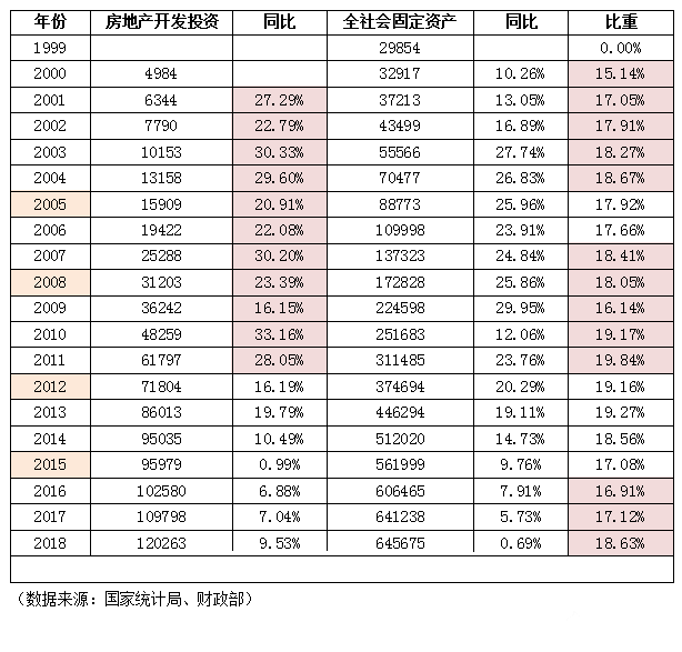 次贷占gdp多少_正本清源看保险(3)