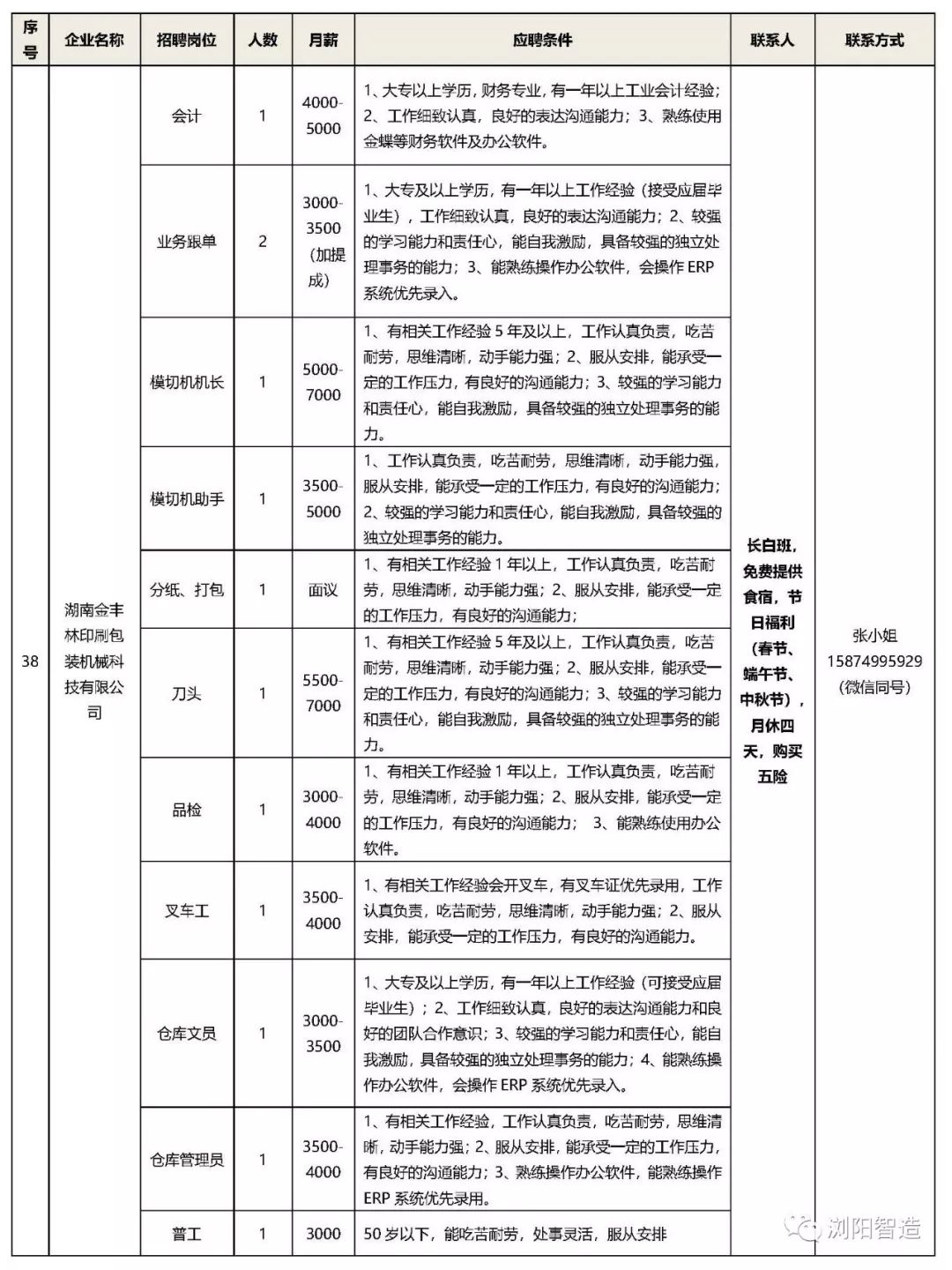 浏阳招聘信息_浏阳经开区企业招聘信息汇总(4)