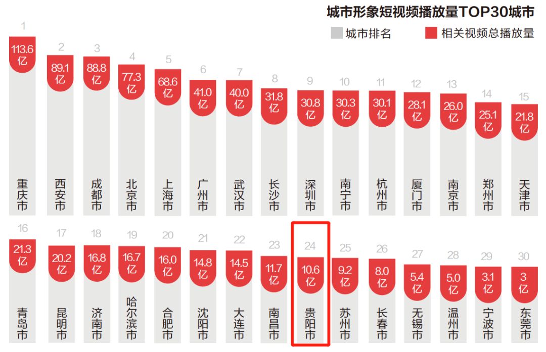 2019 就业排行榜_2019中国大学本科生就业质量排行榜公布