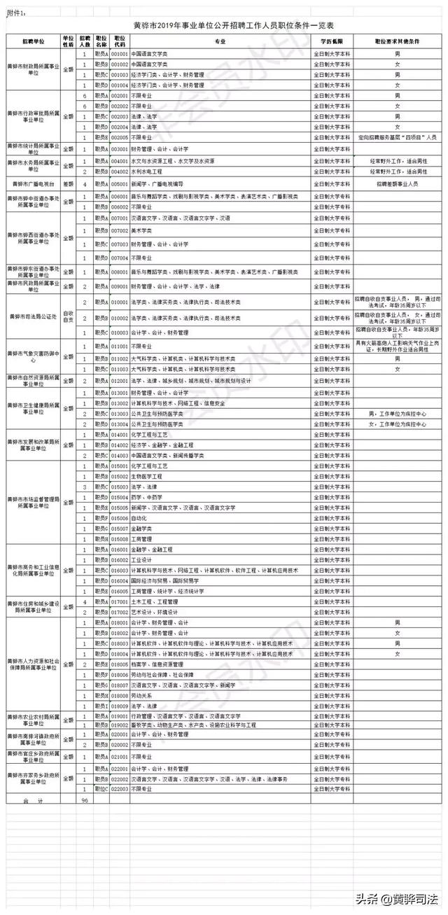 招聘黄骅_黄骅信誉楼招聘信息(2)