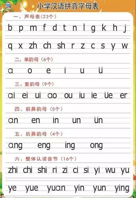 嗯嗯怎么拼拼音 86f02ef3e42f4490a240c691ef01bbbc.jpeg