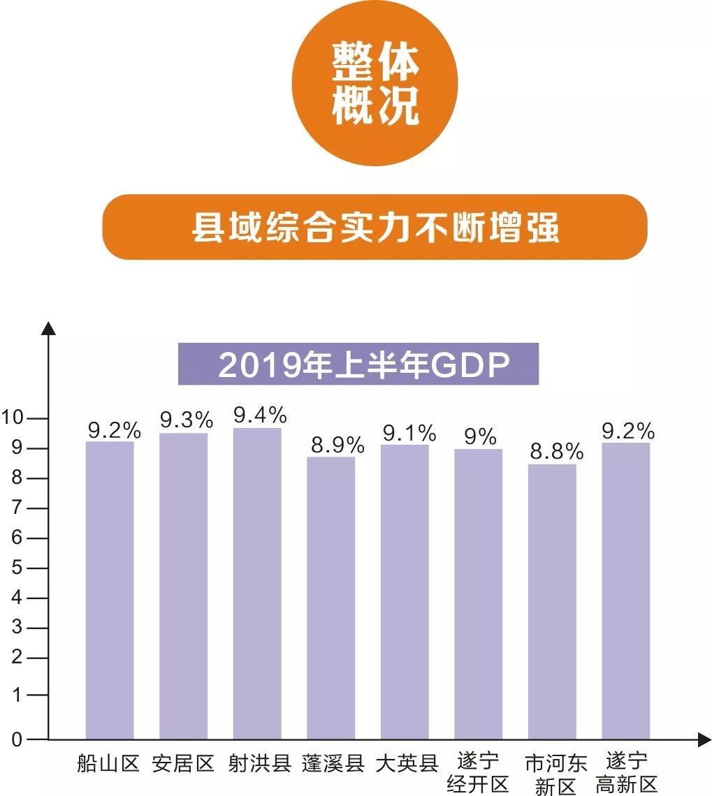 射洪县gdp_射洪县(3)