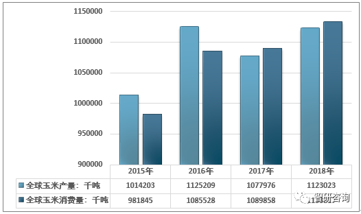 世界粮食系统和gdp_下图是某国人口自然增长率随时间变化示意图.该国人口数量不断增加的时段是 A. ① ②和② ③ B.(2)