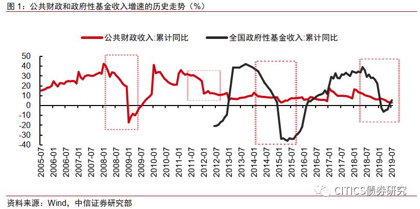 投资借贷算gdp吗_借贷宝女生照片图片