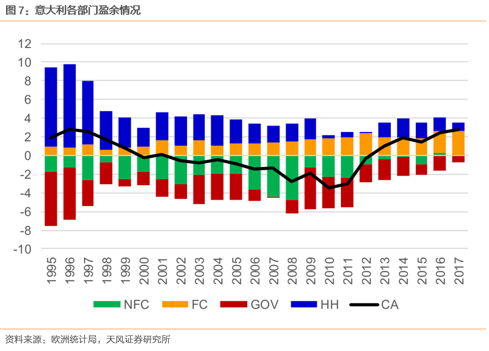 扩张性财政政策对经济总量的影响因素