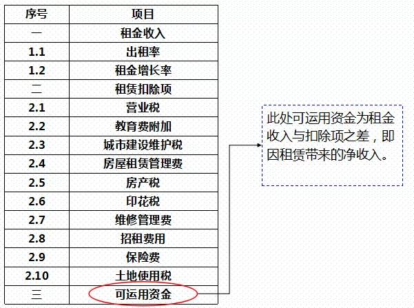 gdp计算折旧_固定资产折旧计算表