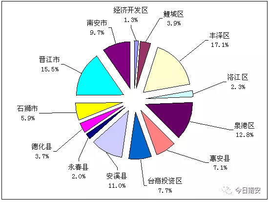 2019年泉州市各县市gdp_2021年春节手抄报(3)