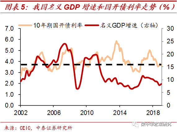 gdp投资回报率_宏观周期系列研究之一 我国经济中周期研究