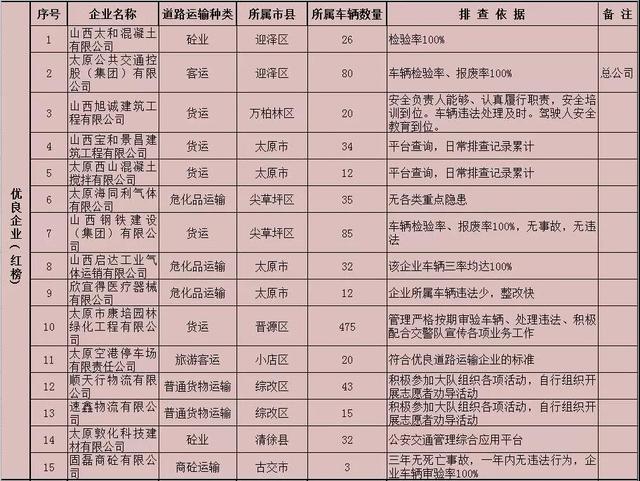 太原搬家公司排行榜_家政难约、洗车行排队、有的搬家公司暂停业务…@太原人,你准备好...