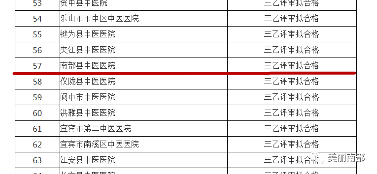 普查人口去医院普查_人口普查(3)