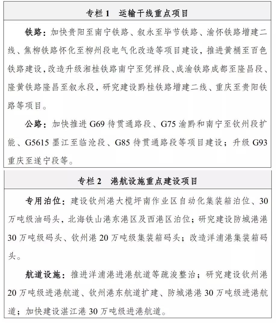 2020年广西北部湾gdp_广西北部湾粟华勇(2)