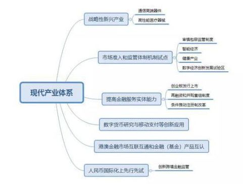 我国数字货币占gdp3成_数字经济去年占我国GDP比重超3成 业内 深度需提升