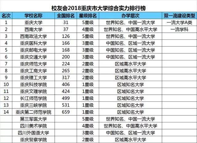 大学排行榜_全中国各大学排行榜