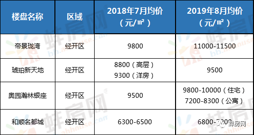 蚌埠人均工资_蚌埠医学院(3)