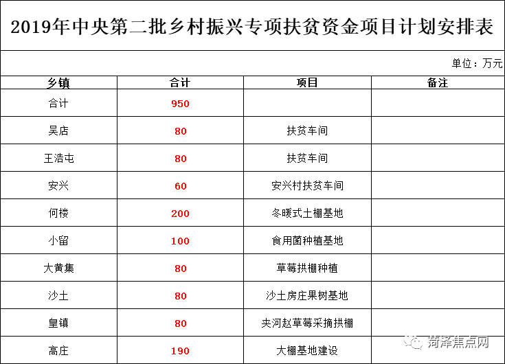 菏泽市贫困人口总数_菏泽市地图(3)