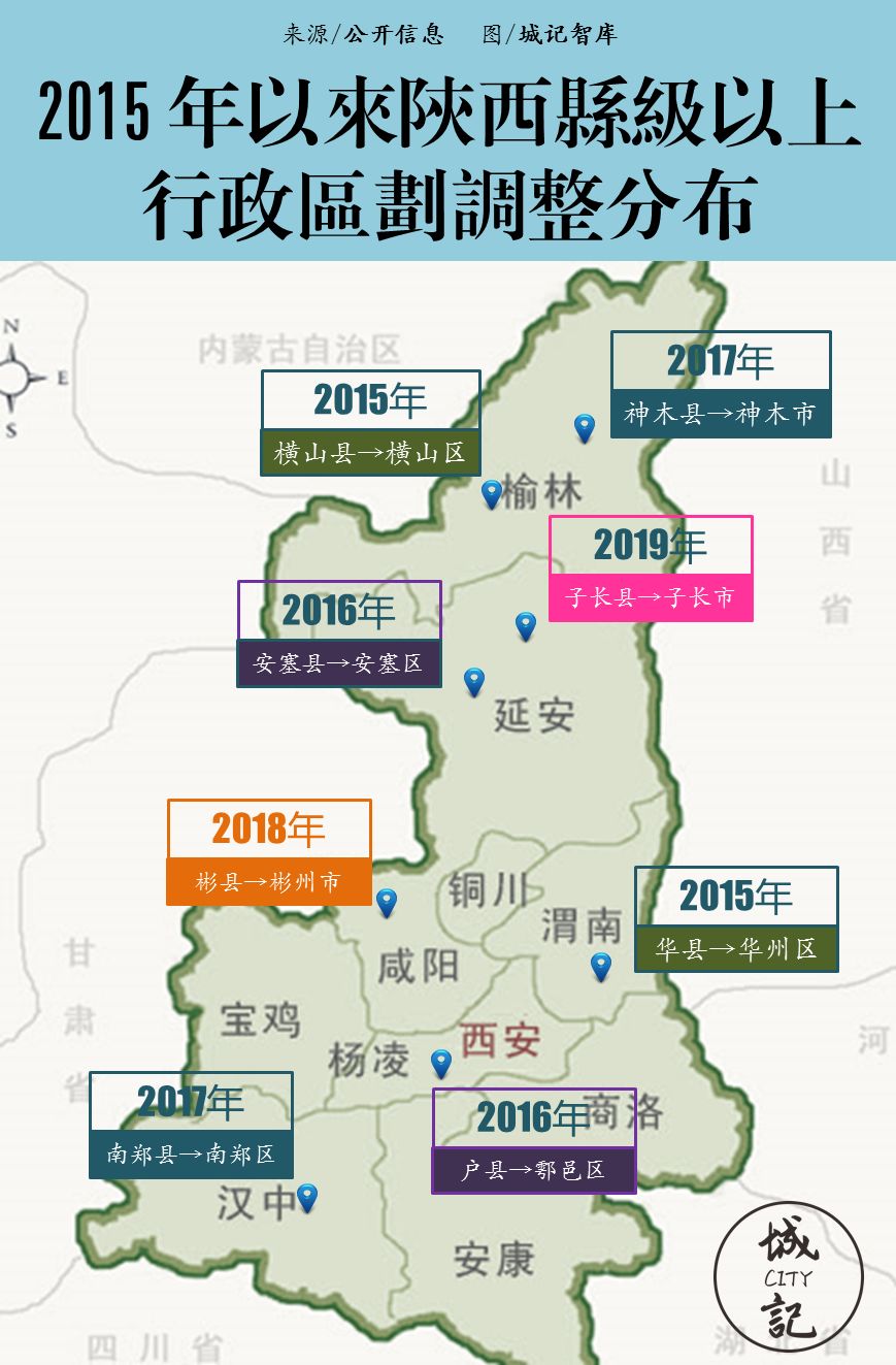 2015年以来,陕西省共有八个县级以上行政区划调整.