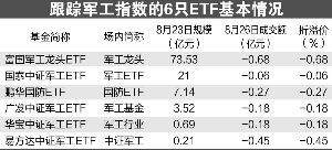 军工板块龙头名单 91be01efdcdd4ef39ba31fb52b66fe89.jpeg