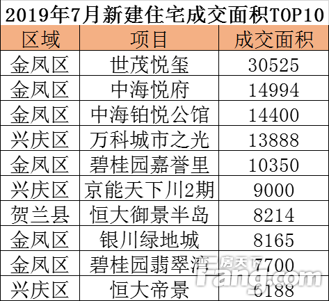 14亿人口38亿套住宅_人口普查(3)