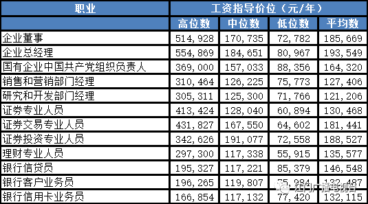 人均工资是多少_2020包头人均工资多少