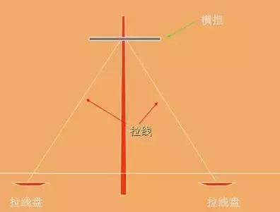 拉线的作用以及制作流程详解