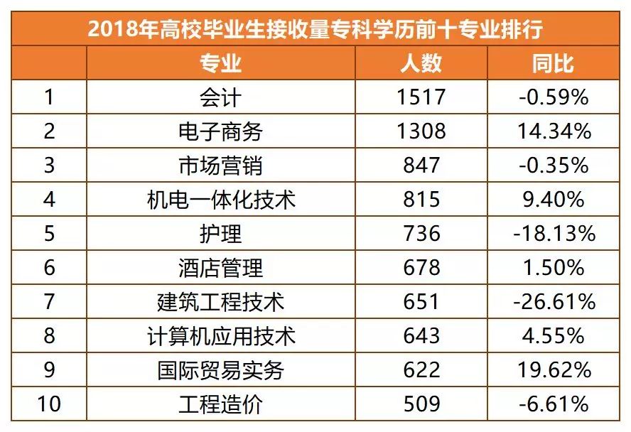 人口需求量_人口普查