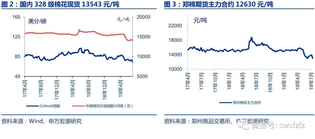 2019年_地级以上城市经济总量在国民经济中的份额已达(2)