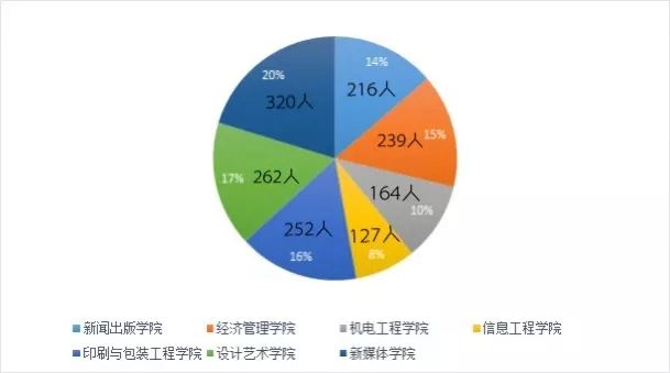 北京新生人口数量_北京人口数量分布图(2)