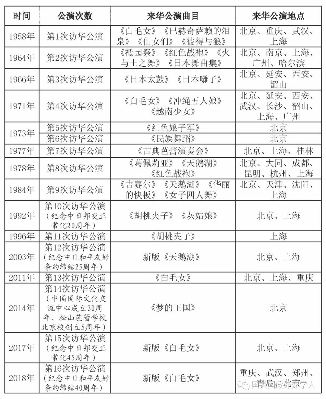 芭蕾外交吉伟伟张玉楠芭蕾外交助力中日关系迈进新时代