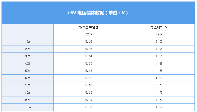 PC電源真的不能亂買 除了浪費錢還會炸主機！ 遊戲 第25張