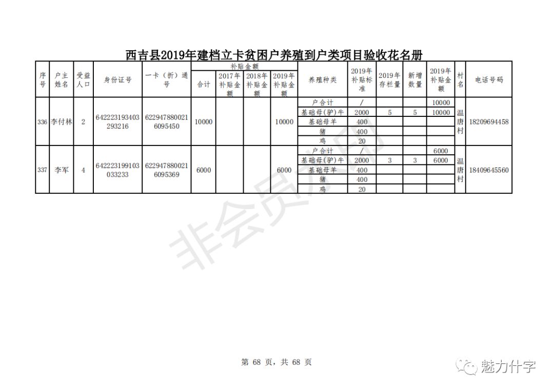 什字乡人口_人口普查(2)