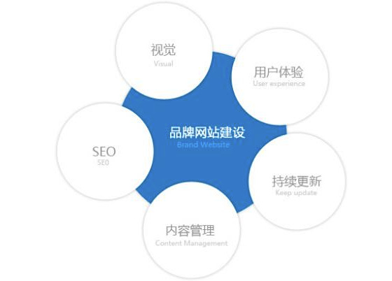 seo高手都是这样策划网站的，涨知识了！